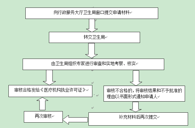 医疗条件与人口出生率关系_中国人口出生率曲线图(2)