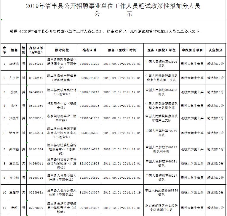 清丰招聘_清丰招聘信息,需要找工作的朋友快来看看(5)