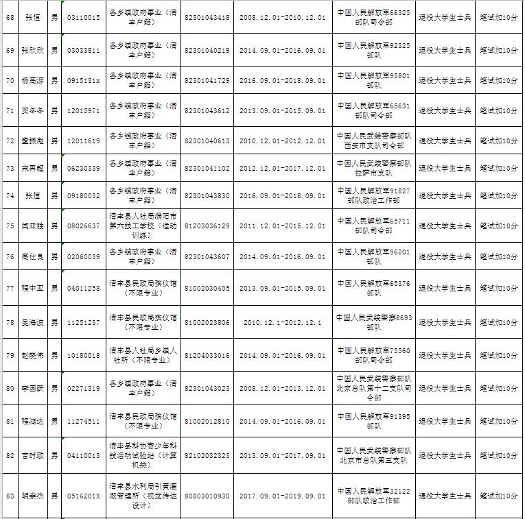 清丰县人口_濮阳市各区县人口一览 清丰县59.24万,台前县32.31万