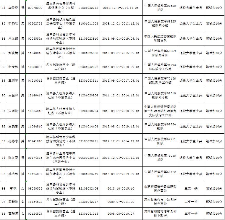 清丰县人口_濮阳市各区县人口一览 清丰县59.24万,台前县32.31万